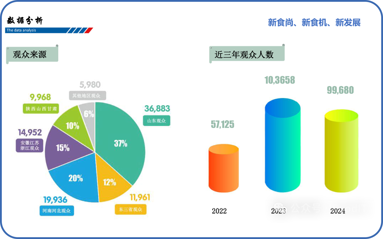 青島食品加工和包裝機械展