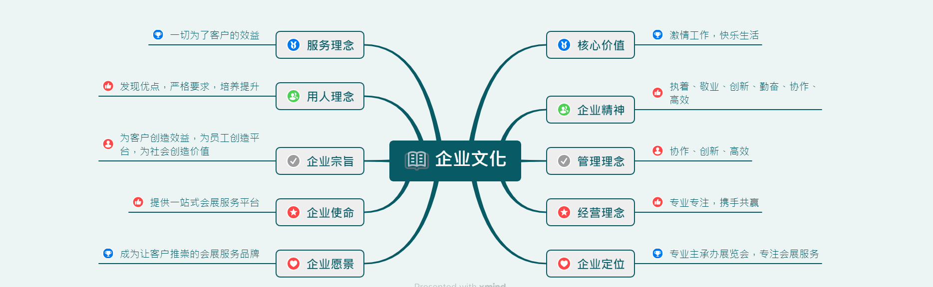 青島藍(lán)博會展企業(yè)文化